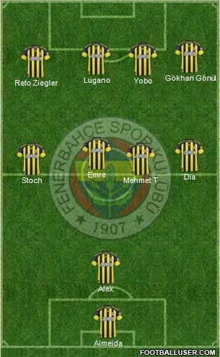 Fenerbahçe SK Formation 2011