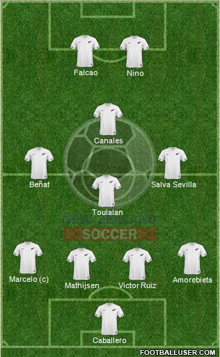 New Zealand Formation 2011