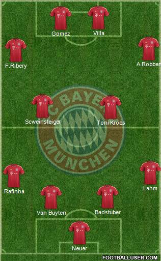 FC Bayern München Formation 2011
