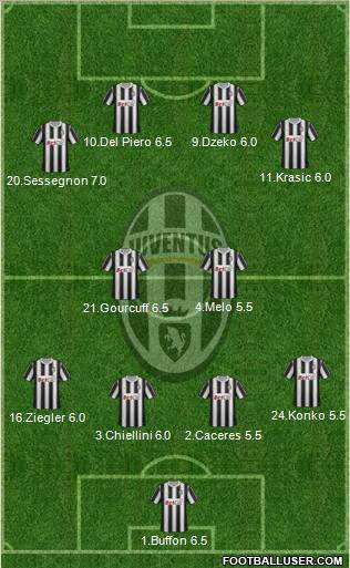 Juventus Formation 2011