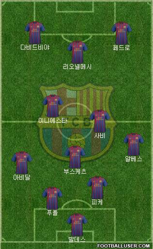 F.C. Barcelona Formation 2011