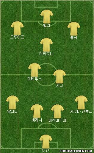 Fifa Team Formation 2011