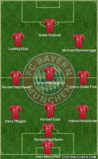 FC Bayern München Formation 2011