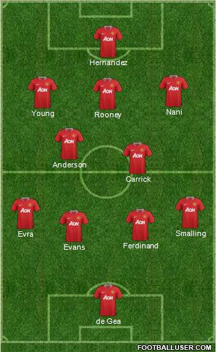Manchester United Formation 2011