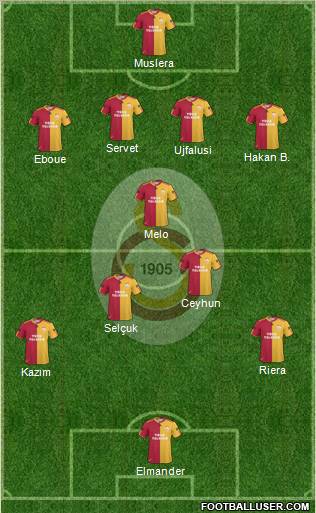Galatasaray SK Formation 2011