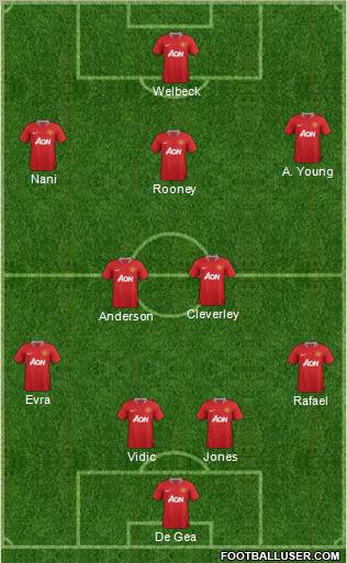 Manchester United Formation 2011