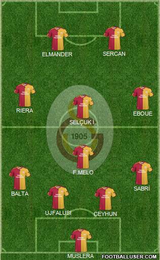 Galatasaray SK Formation 2011