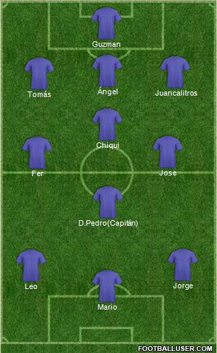 Champions League Team Formation 2011