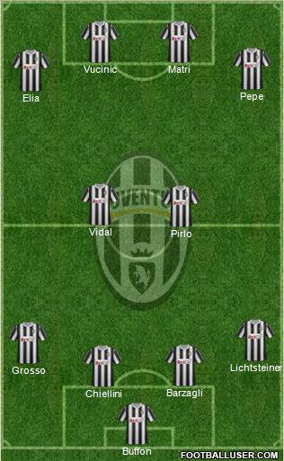 Juventus Formation 2011
