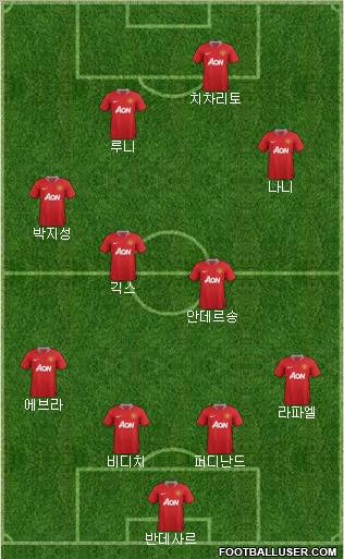 Manchester United Formation 2011