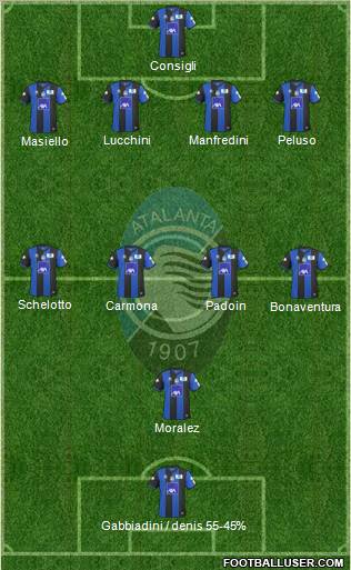 Atalanta football formation