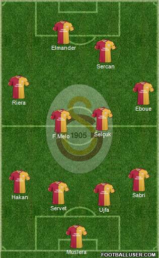 Galatasaray SK Formation 2011