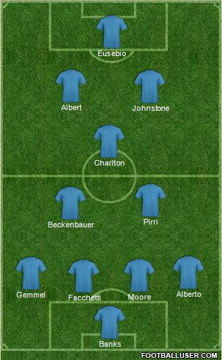 Dream Team Formation 2011