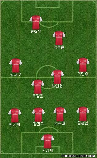Arsenal Formation 2011