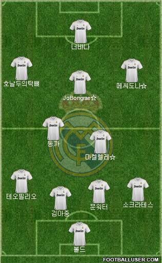 Real Madrid C.F. Formation 2011