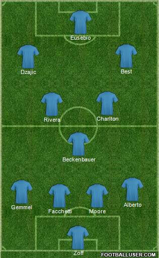 Dream Team Formation 2011