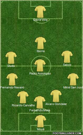 Fifa Team Formation 2011