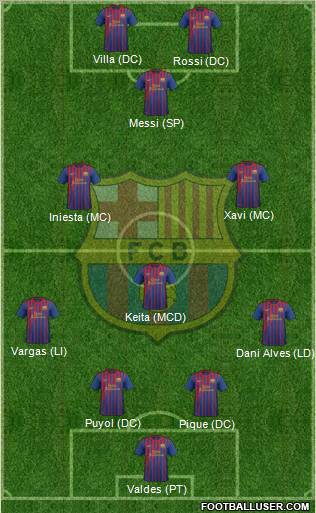 F.C. Barcelona Formation 2011