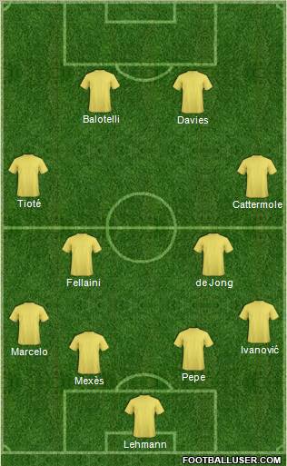 Dream Team Formation 2011