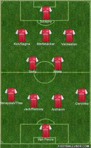 Arsenal Formation 2011