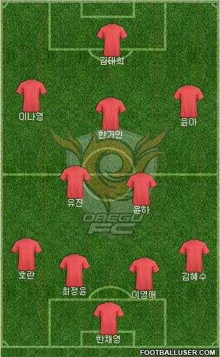 Daegu FC Formation 2011