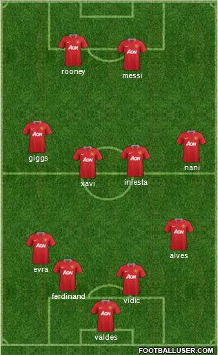Manchester United Formation 2011