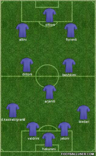 Dream Team Formation 2011