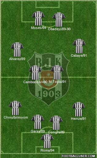 Besiktas JK Formation 2011