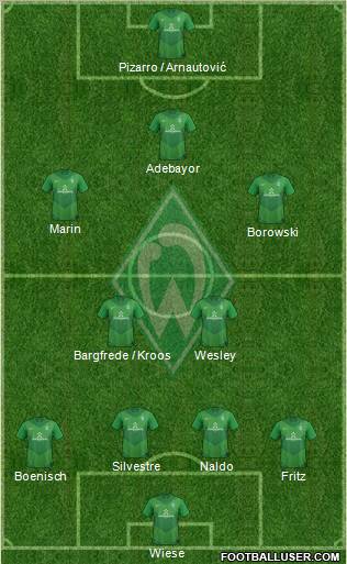 Werder Bremen Formation 2011