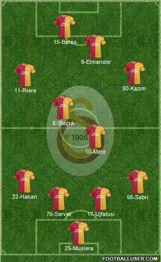 Galatasaray SK Formation 2011