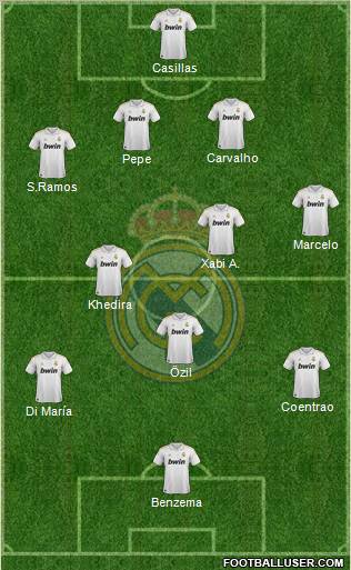 Real Madrid C.F. Formation 2011