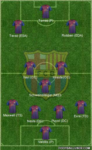 F.C. Barcelona Formation 2011