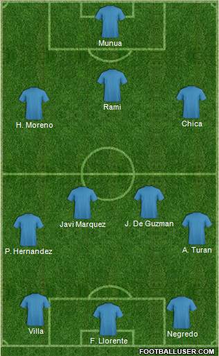 Europa League Team Formation 2011