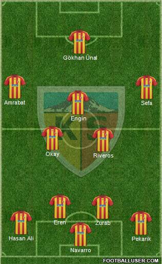 Kayserispor Formation 2011