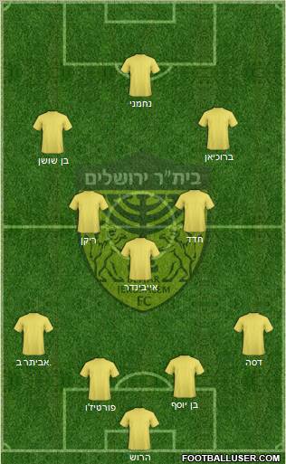 Beitar Jerusalem Formation 2011