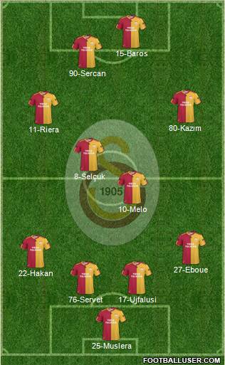 Galatasaray SK Formation 2011