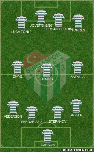 Bursaspor Formation 2011