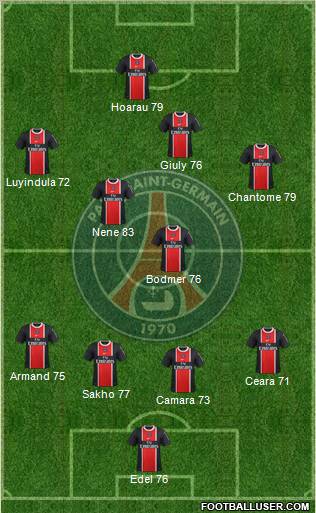 Paris Saint-Germain Formation 2011