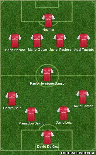 Arsenal Formation 2011