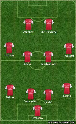 Arsenal Formation 2011