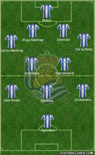 Real Sociedad S.A.D. Formation 2011