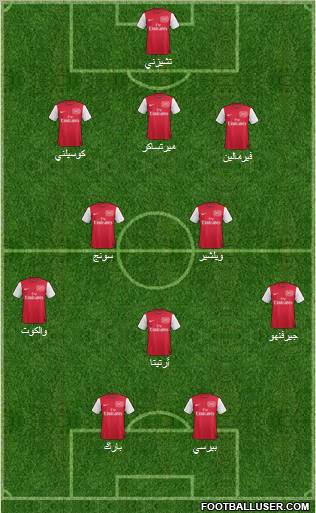 Arsenal Formation 2011