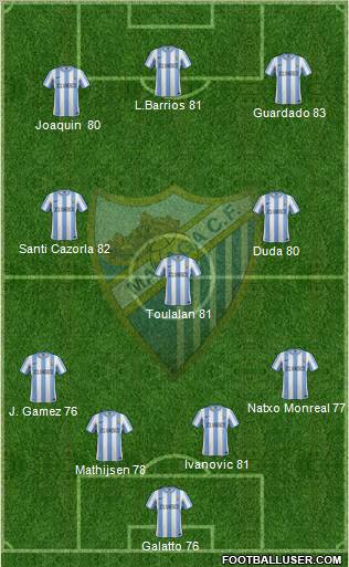 Málaga C.F., S.A.D. Formation 2011