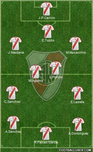 River Plate Formation 2011