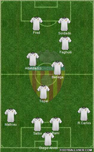 Valencia C.F., S.A.D. Formation 2011