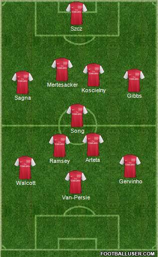 Arsenal Formation 2011