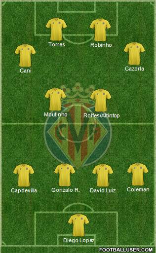 Villarreal C.F., S.A.D. Formation 2011