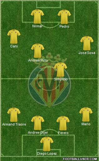 Villarreal C.F., S.A.D. Formation 2011