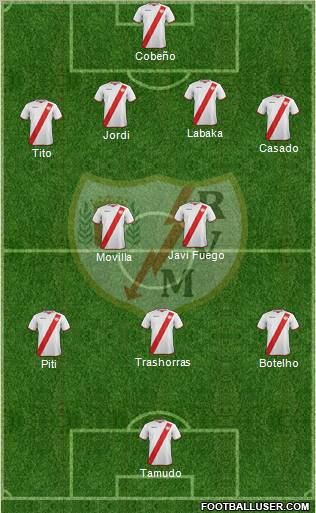 Rayo Vallecano de Madrid S.A.D. Formation 2011