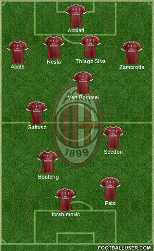 A.C. Milan Formation 2011